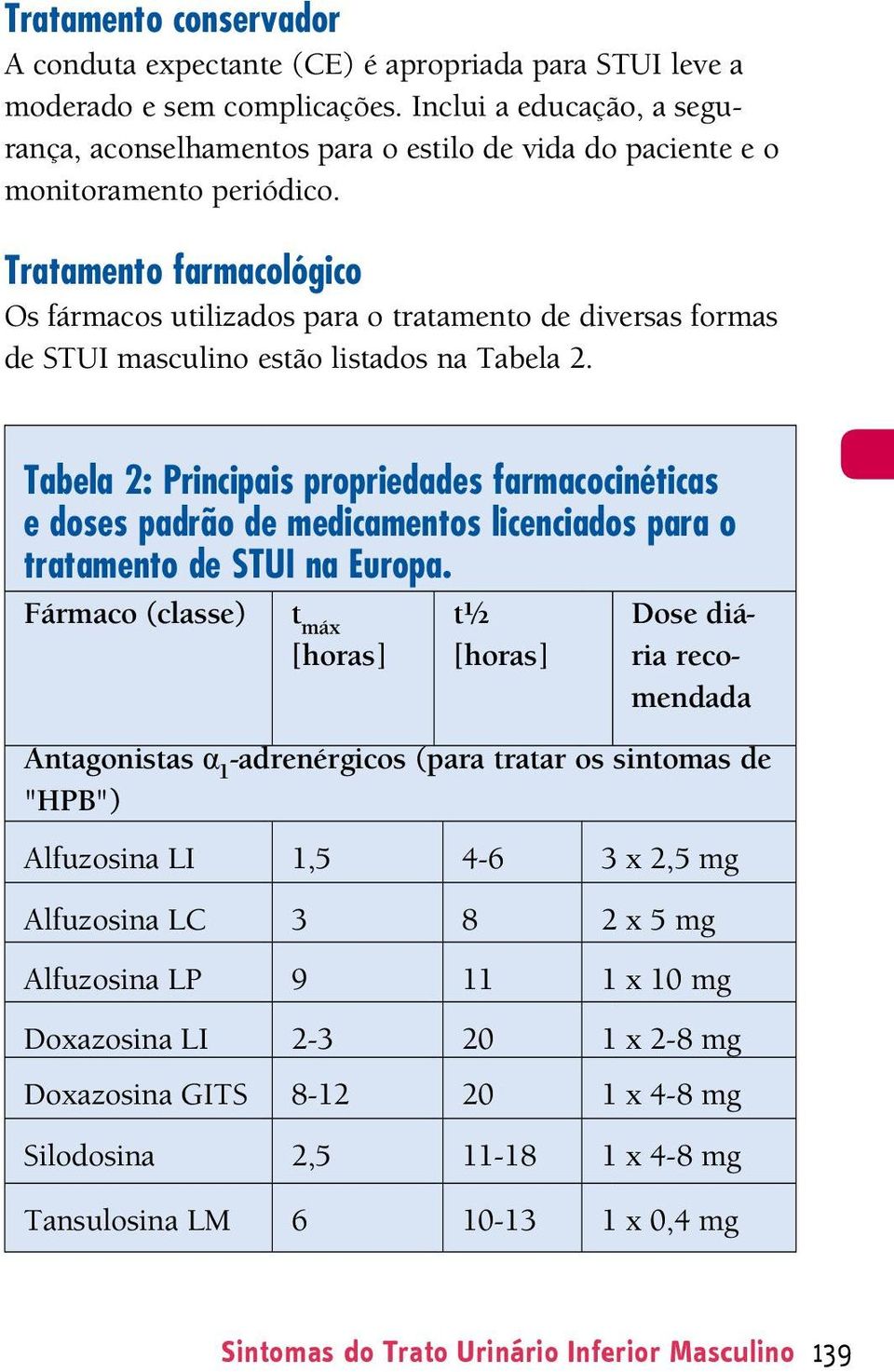 Tratamento farmacológico Os fármacos utilizados para o tratamento de diversas formas de STUI masculino estão listados na Tabela 2.