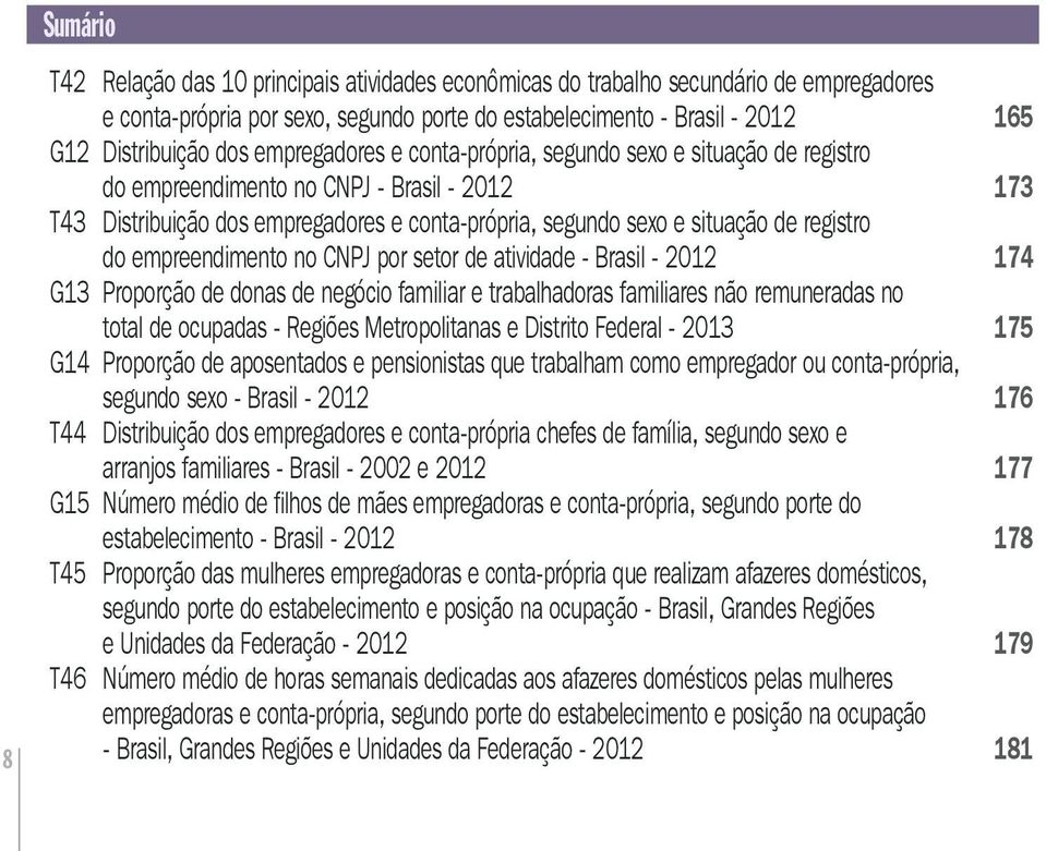 registro do empreendimento no CNPJ por setor de atividade - Brasil - 2012 174 G13 Proporção de donas de negócio familiar e trabalhadoras familiares não remuneradas no total de ocupadas - Regiões