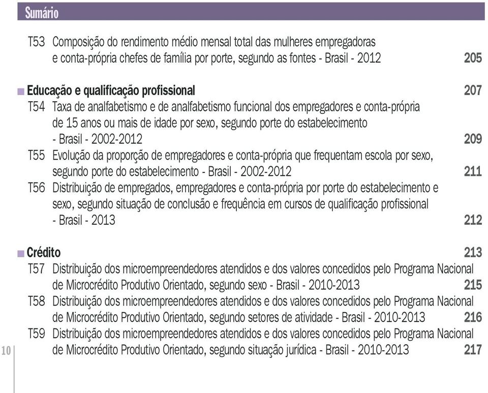 209 T55 Evolução da proporção de empregadores e conta-própria que frequentam escola por sexo, segundo porte do estabelecimento - Brasil - 2002-2012 211 T56 Distribuição de empregados, empregadores e