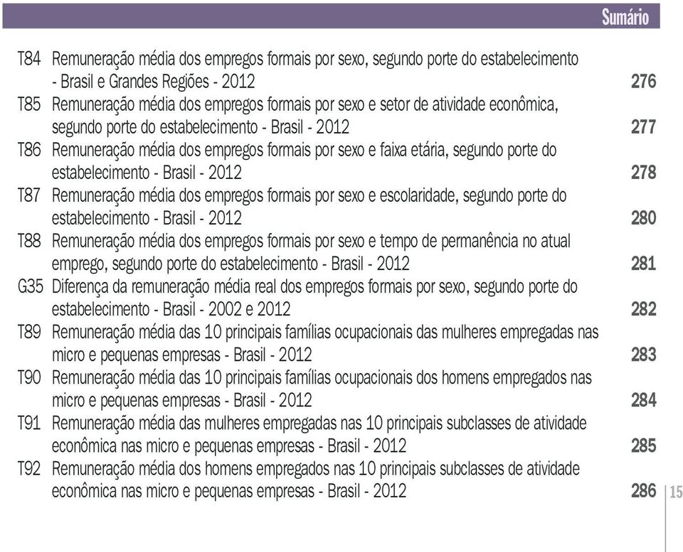 Remuneração média dos empregos formais por sexo e escolaridade, segundo porte do estabelecimento - Brasil - 2012 280 T88 Remuneração média dos empregos formais por sexo e tempo de permanência no