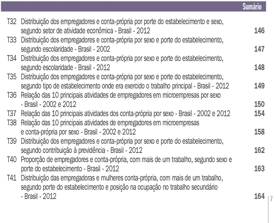 - Brasil - 2012 148 T35 Distribuição dos empregadores e conta-própria por sexo e porte do estabelecimento, segundo tipo de estabelecimento onde era exercido o trabalho principal - Brasil - 2012 149