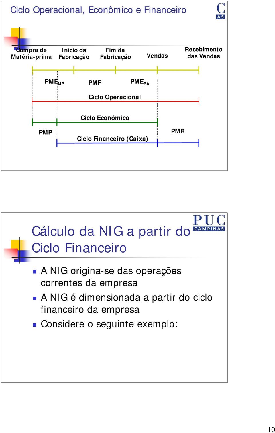 Financeiro (Caixa) PMR Cálculo da NIG a partir do Ciclo Financeiro A NIG origina-se das operações