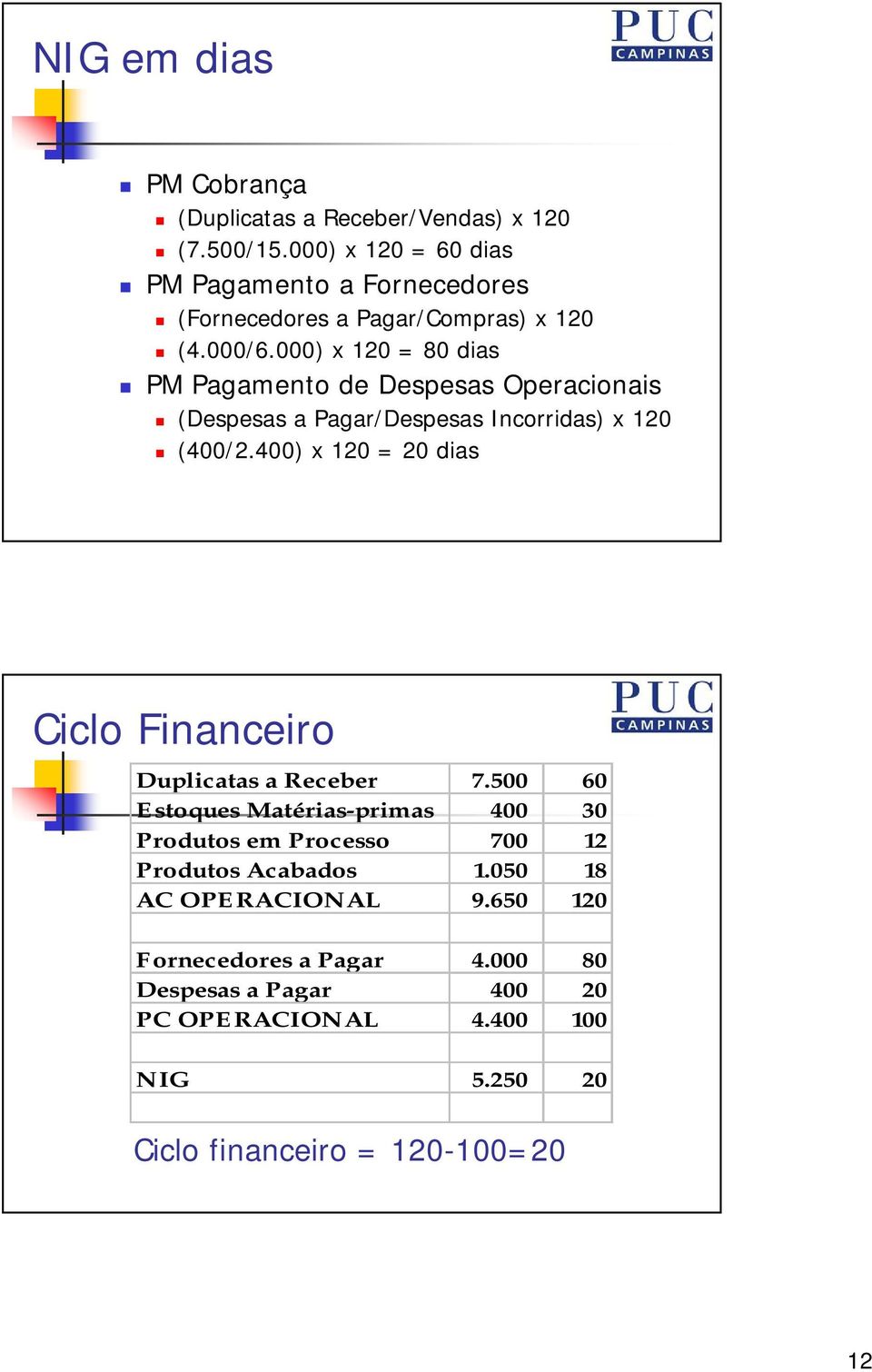 000) x 120 = 80 dias PM Pagamento de Despesas Operacionais (Despesas a Pagar/Despesas Incorridas) x 120 (400/2.