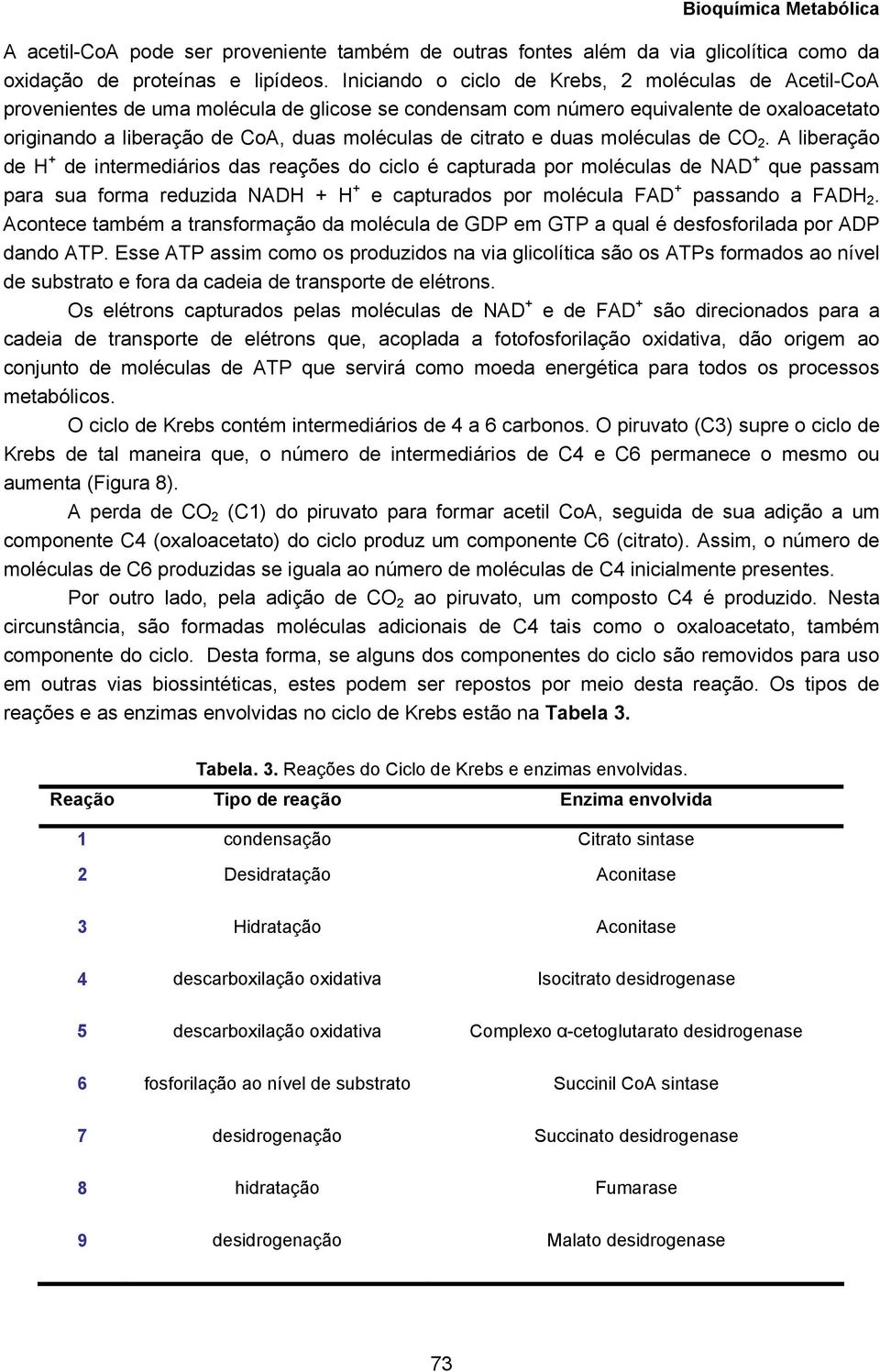 citrato e duas moléculas de CO 2.