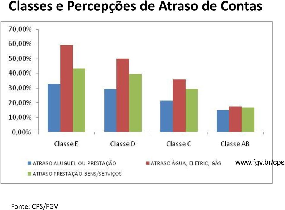 Atraso de Contas