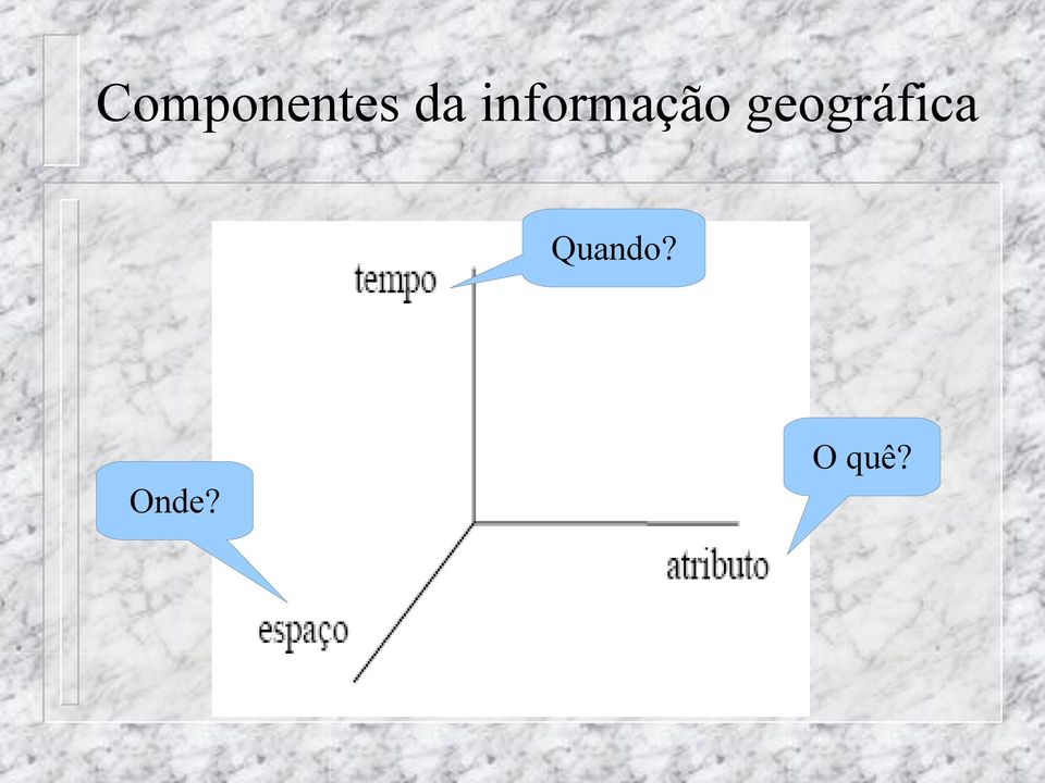 geográfica