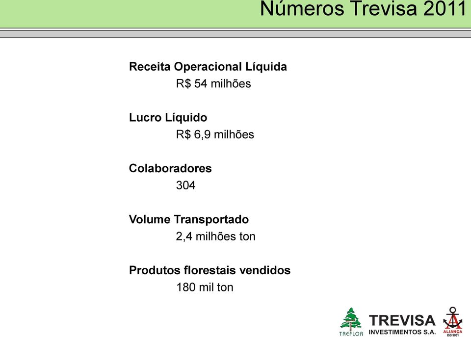 milhões Colaboradores 304 Volume Transportado