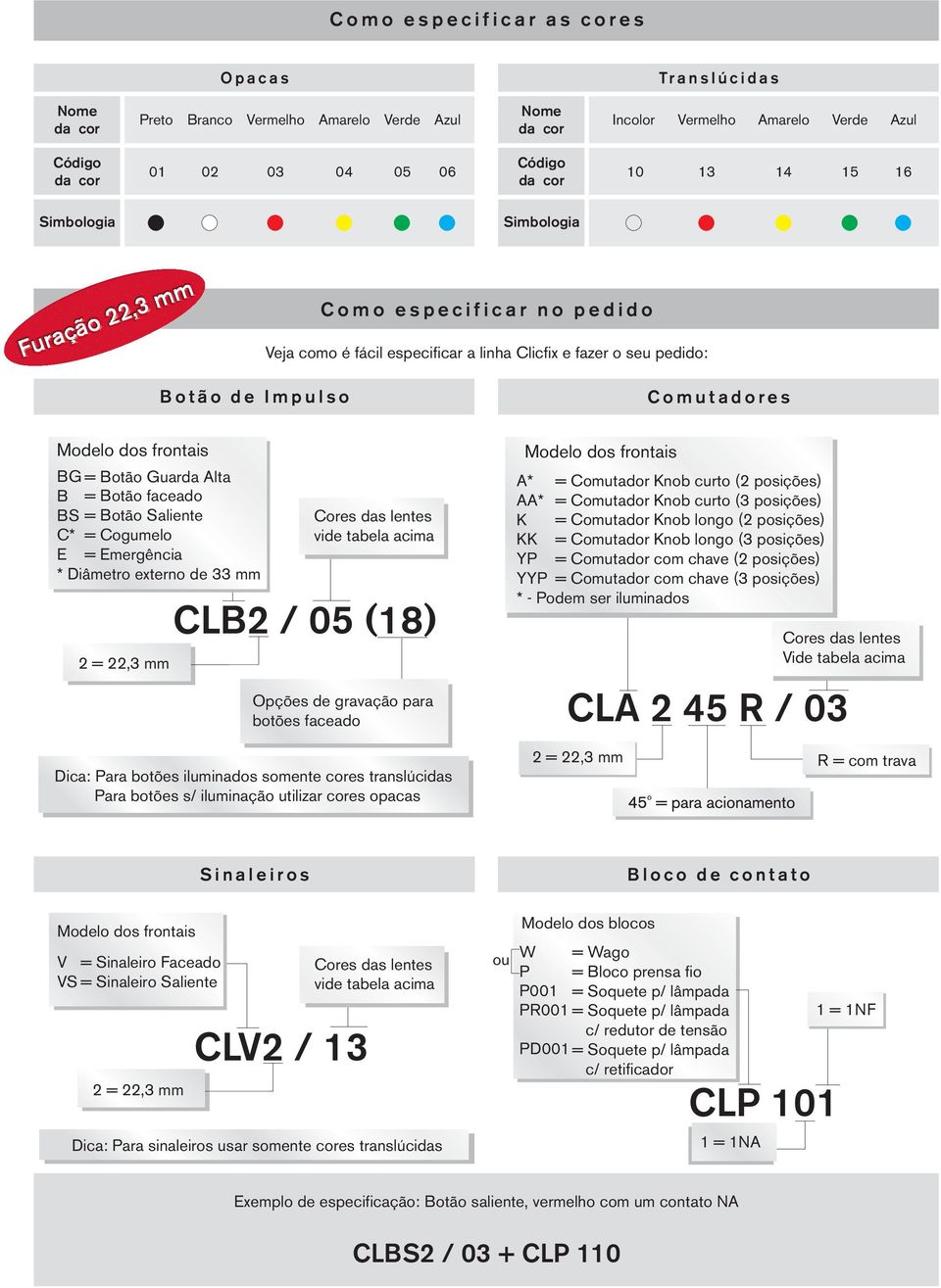 Emergência * Diâmetro externo de 33 mm vide tabela acima CLB2 / 05 (18) Opções de gravação para botões faceado A* = Comutador Knob curto (2 posições) AA* = Comutador Knob curto (3 posições) K =