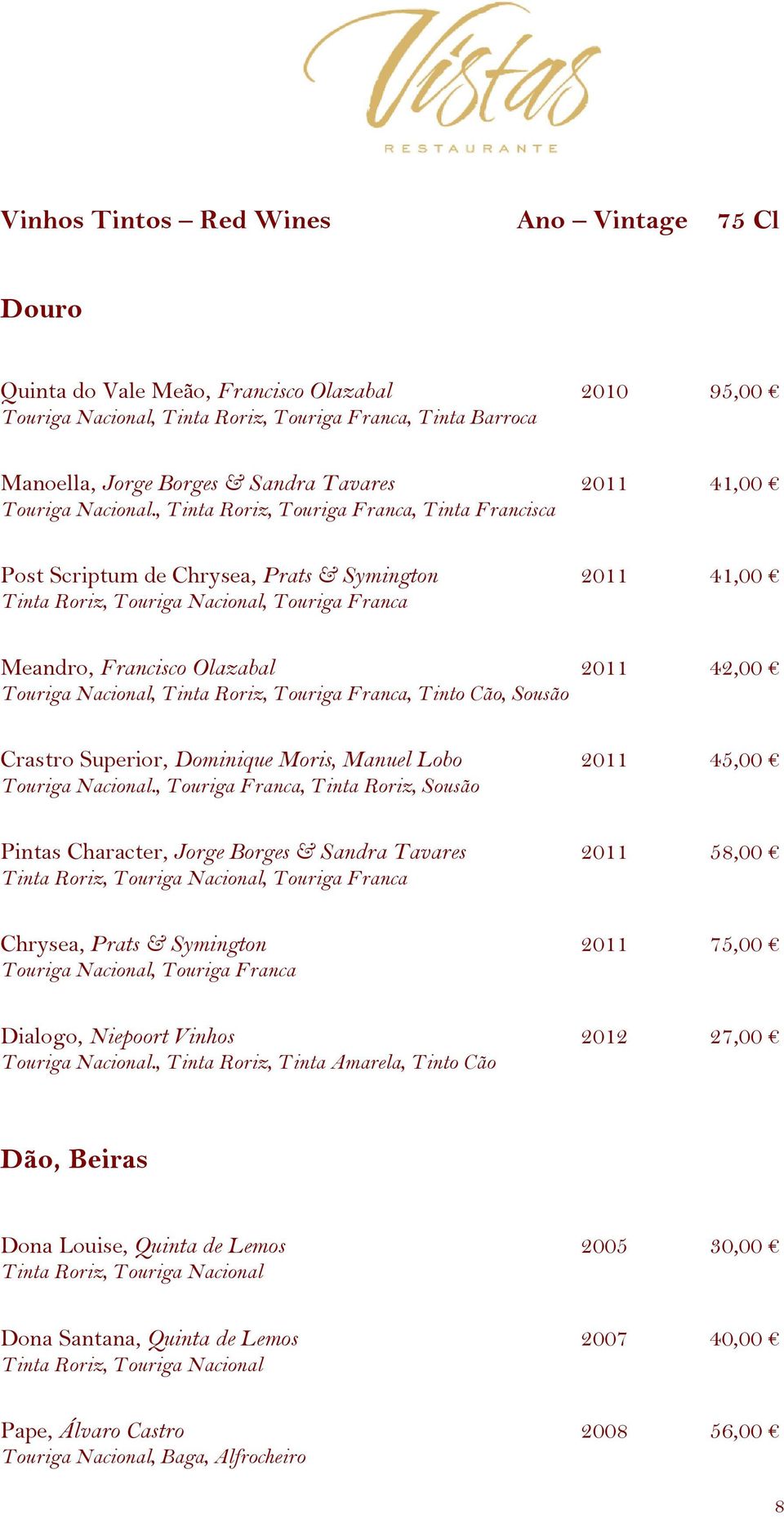 , Tinta Roriz, Touriga Franca, Tinta Francisca Post Scriptum de Chrysea, Prats & Symington 2011 41,00 Tinta Roriz, Touriga Nacional, Touriga Franca Meandro, Francisco Olazabal 2011 42,00 Touriga