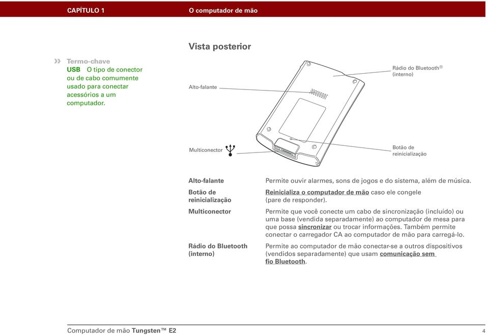 Botão de reinicialização Reinicializa o computador de mão caso ele congele (pare de responder).