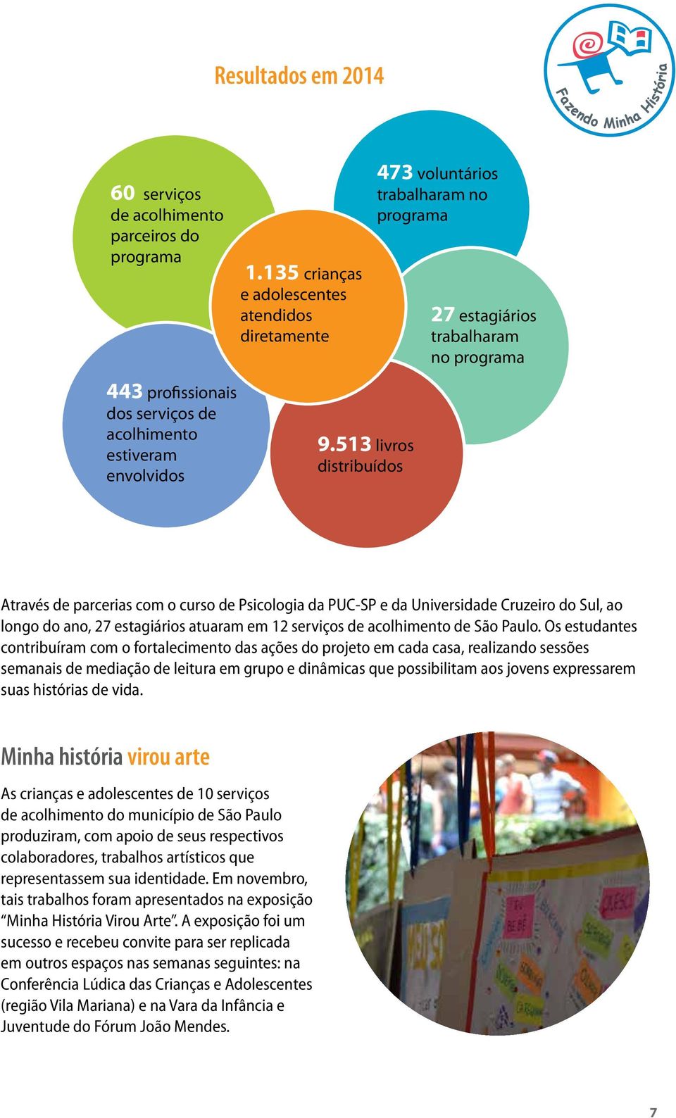513 livros distribuídos Através de parcerias com o curso de Psicologia da PUC-SP e da Universidade Cruzeiro do Sul, ao longo do ano, 27 estagiários atuaram em 12 serviços de acolhimento de São Paulo.