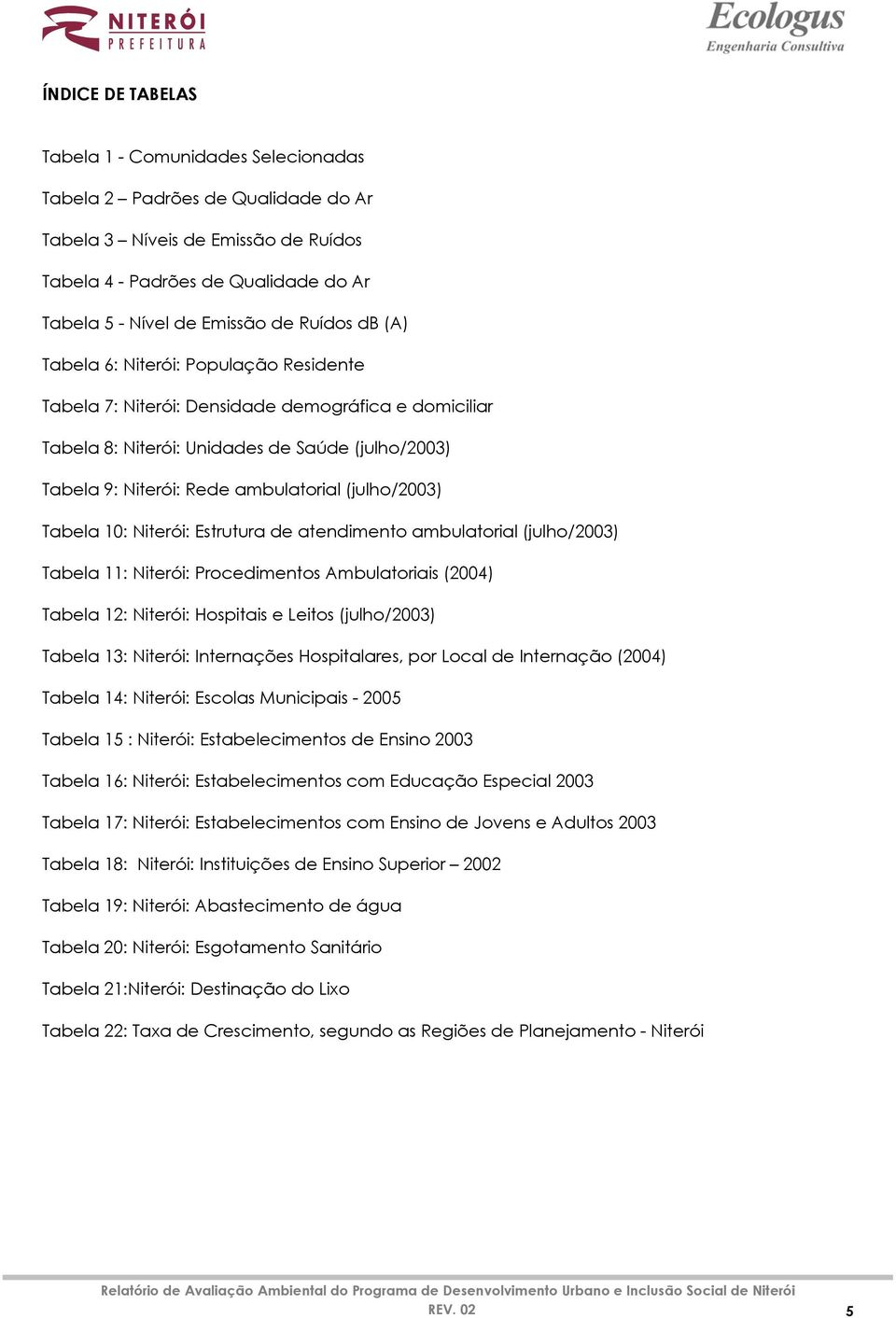 (julho/2003) Tabela 10: Niterói: Estrutura de atendimento ambulatorial (julho/2003) Tabela 11: Niterói: Procedimentos Ambulatoriais (2004) Tabela 12: Niterói: Hospitais e Leitos (julho/2003) Tabela