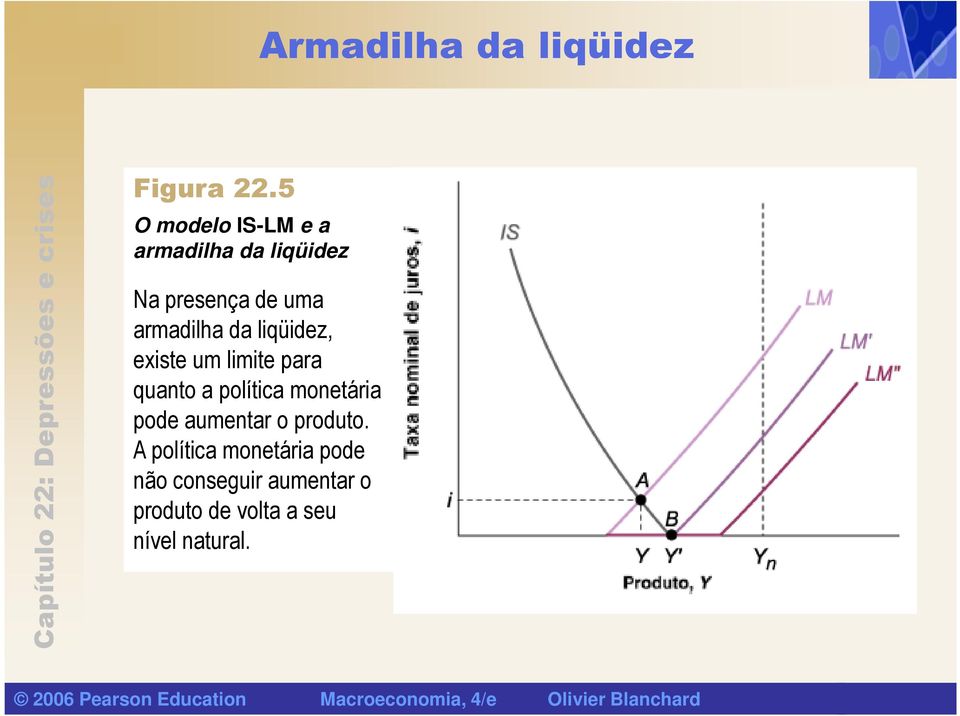 armadilha da liqüidez, existe um limite para quanto a política