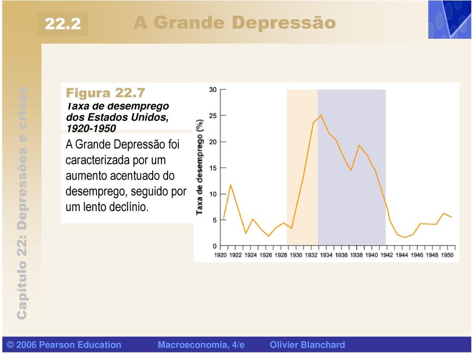 1920-1950 A Grande Depressão foi caracterizada