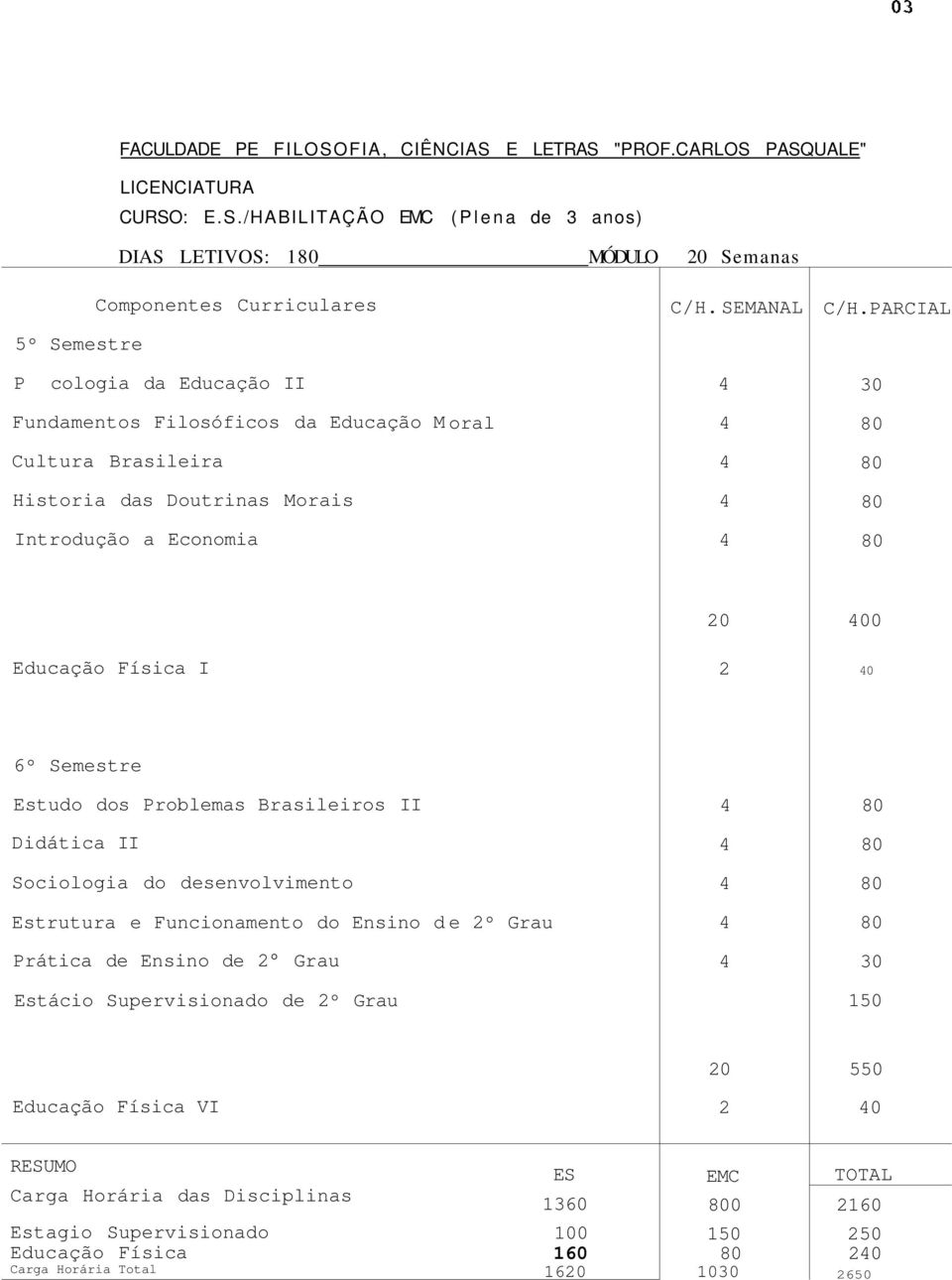 PARCIAL P cologia da Educação II 30 Fundamentos Filosóficos da Educação M oral Cultura Brasileira Historia das Doutrinas Morais Introdução a Economia Educação Física I 0 00 0 6º Semestre