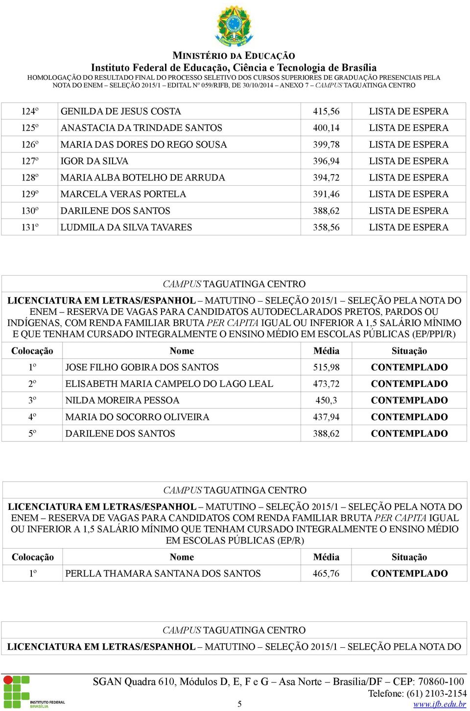 358,56 LISTA DE ESPERA ENEM RESERVA DE VAGAS PARA CANDIDATOS AUTODECLARADOS PRETOS, PARDOS OU INDÍGENAS, COM RENDA FAMILIAR BRUTA PER CAPITA IGUAL OU INFERIOR A 1,5 SALÁRIO MÍNIMO E QUE TENHAM