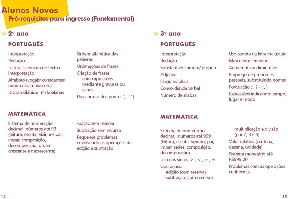 !? ) Interpretação Redação Substantivo comum/ próprio Adjetivo Singular/ plural Concordância verbal Número de sílabas Uso correto da letra maiúscula Masculino/ feminino Aumentativo/ diminutivo