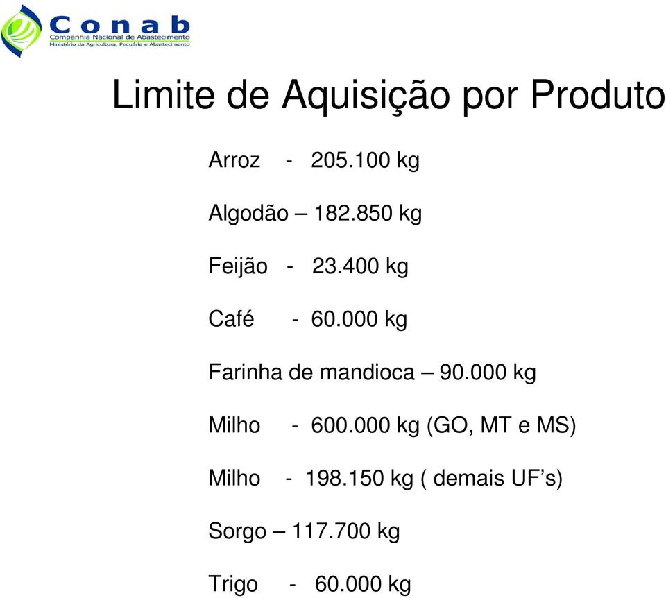 000 kg Farinha de mandioca 90.000 kg Milho - 600.