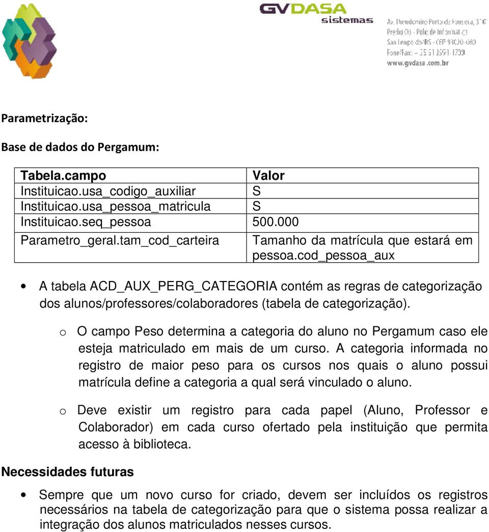 cod_pessoa_aux A tabela ACD_AUX_PERG_CATEGORIA contém as regras de categorização dos alunos/professores/colaboradores (tabela de categorização).