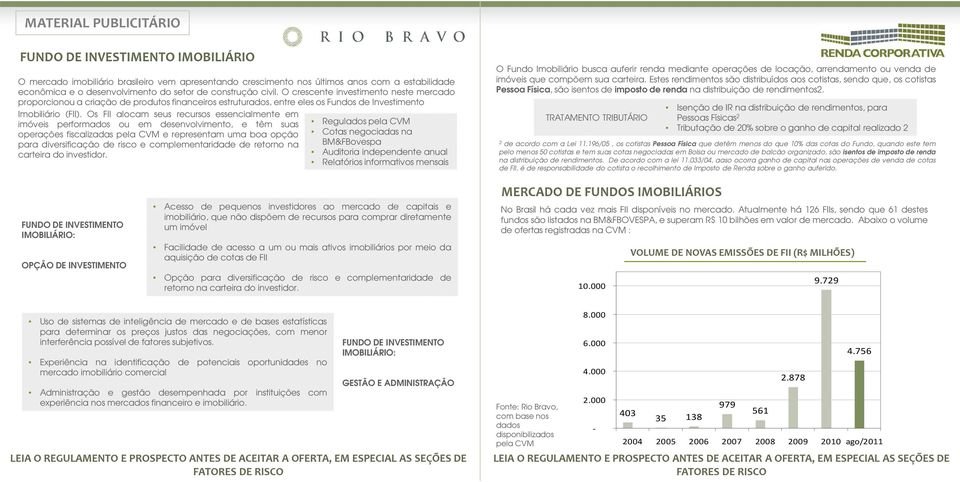 Os FII alocam seus recursos essencialmente em imóveis performados ou em desenvolvimento, e têm suas operações fiscalizadas pela CVM e representam uma boa opção para diversificação de risco e