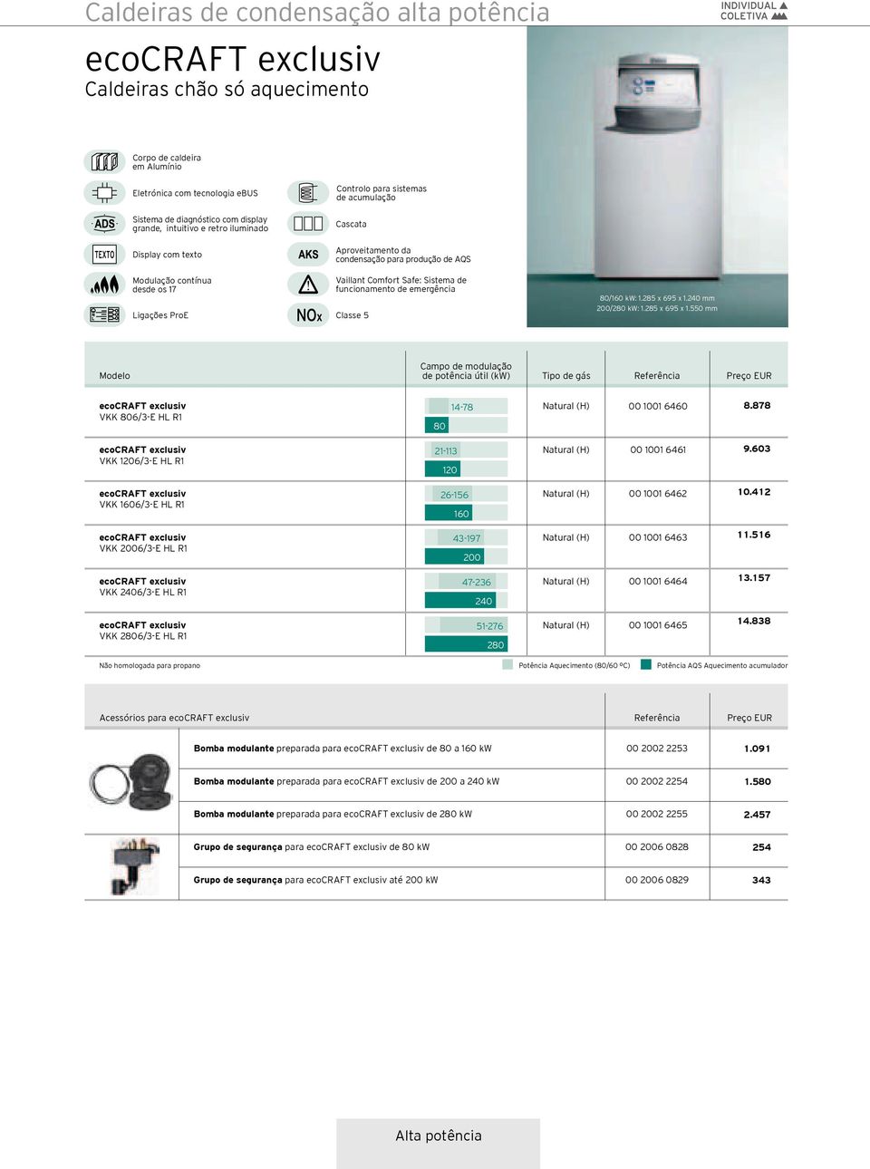 Comfort Safe: Sistema de funcionamento de emergência Classe 5 80/160 kw: 1.285 x 695 x 1.