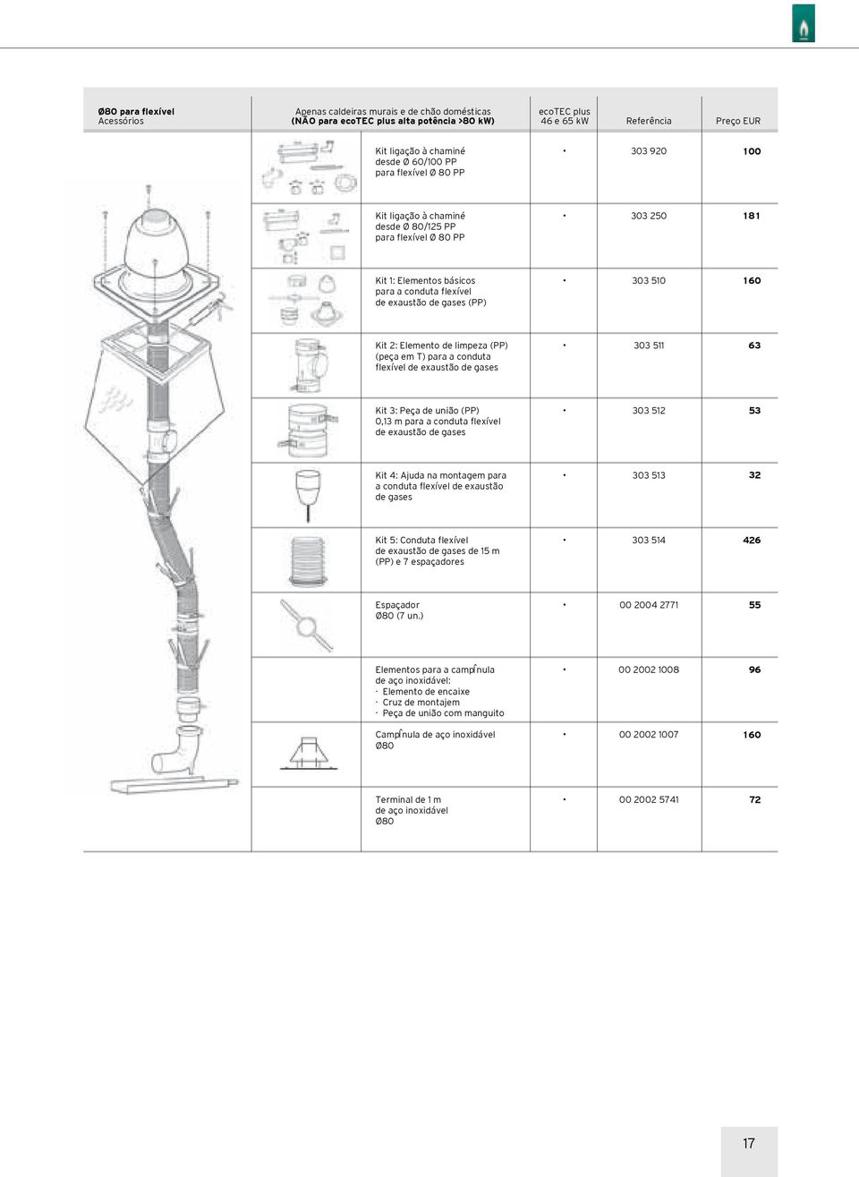 limpeza (PP) (peça em T) para a conduta flexível de exaustão de gases 303 511 63 Kit 3: Peça de união (PP) 0,13 m para a conduta flexível de exaustão de gases 303 512 53 Kit 4: Ajuda na montagem para