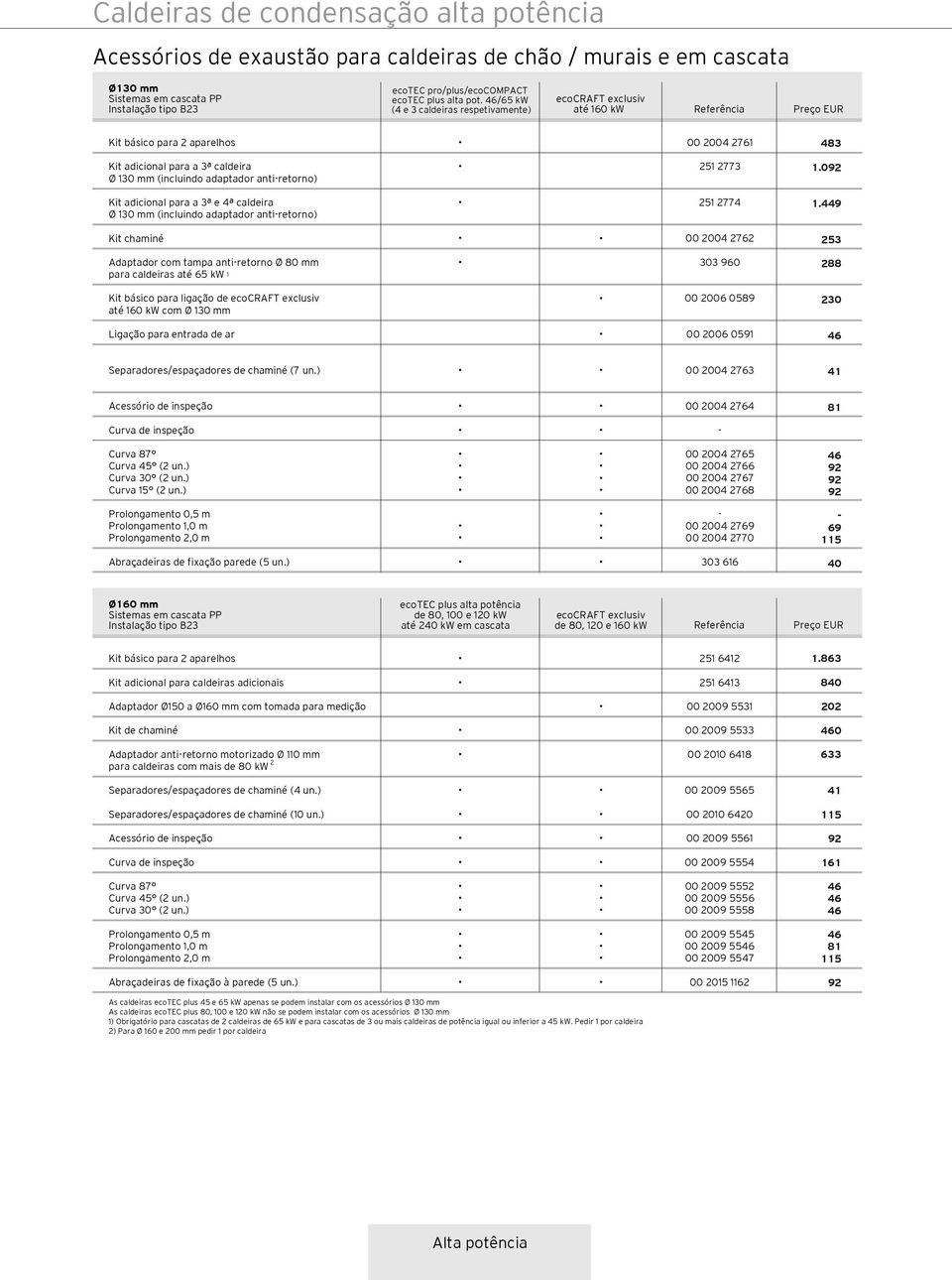 46/65 kw (4 e 3 caldeiras respetivamente) ecocraft exclusiv até 160 kw Kit básico para 2 aparelhos 00 2004 2761 483 Kit adicional para a 3ª caldeira Ø 130 mm (incluindo adaptador antiretorno) 251