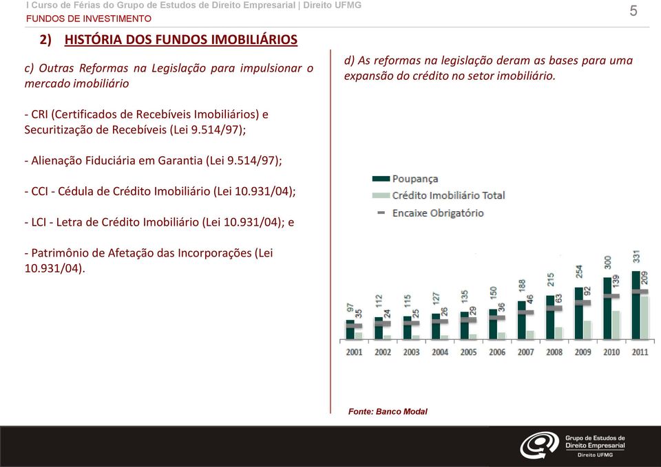 514/97); - CCI - Cédula de Crédito Imobiliário (Lei 10.931/04); - LCI - Letra de Crédito Imobiliário (Lei 10.