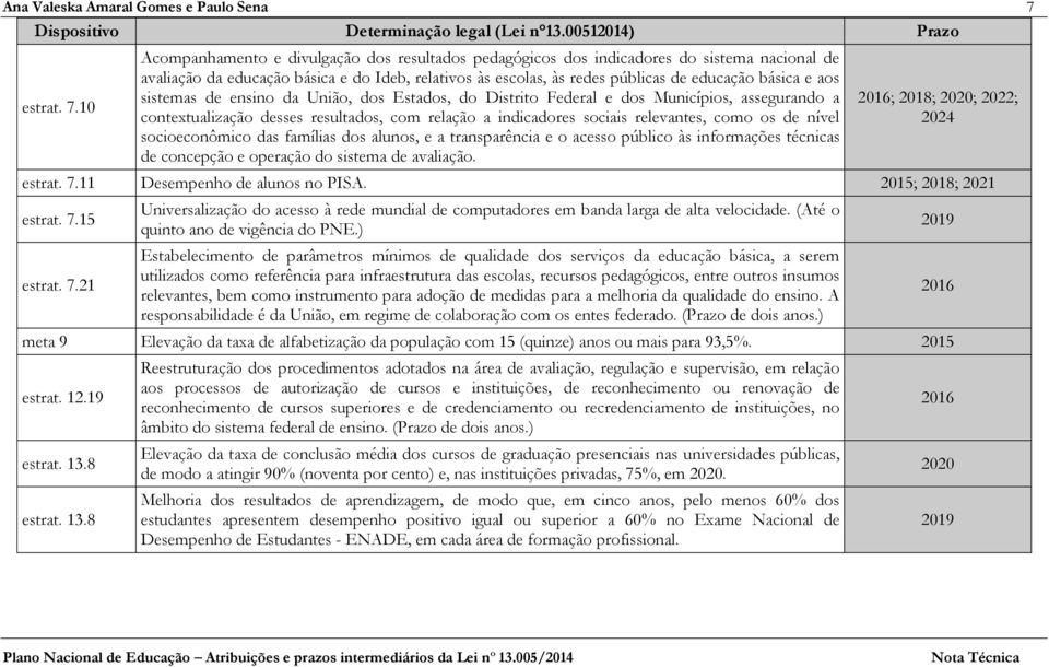 10 Acompanhamento e divulgação dos resultados pedagógicos dos indicadores do sistema nacional de avaliação da educação básica e do Ideb, relativos às escolas, às redes públicas de educação básica e