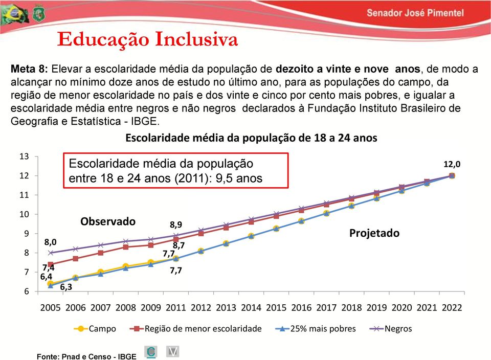 Geografia e Estatística - IBGE.