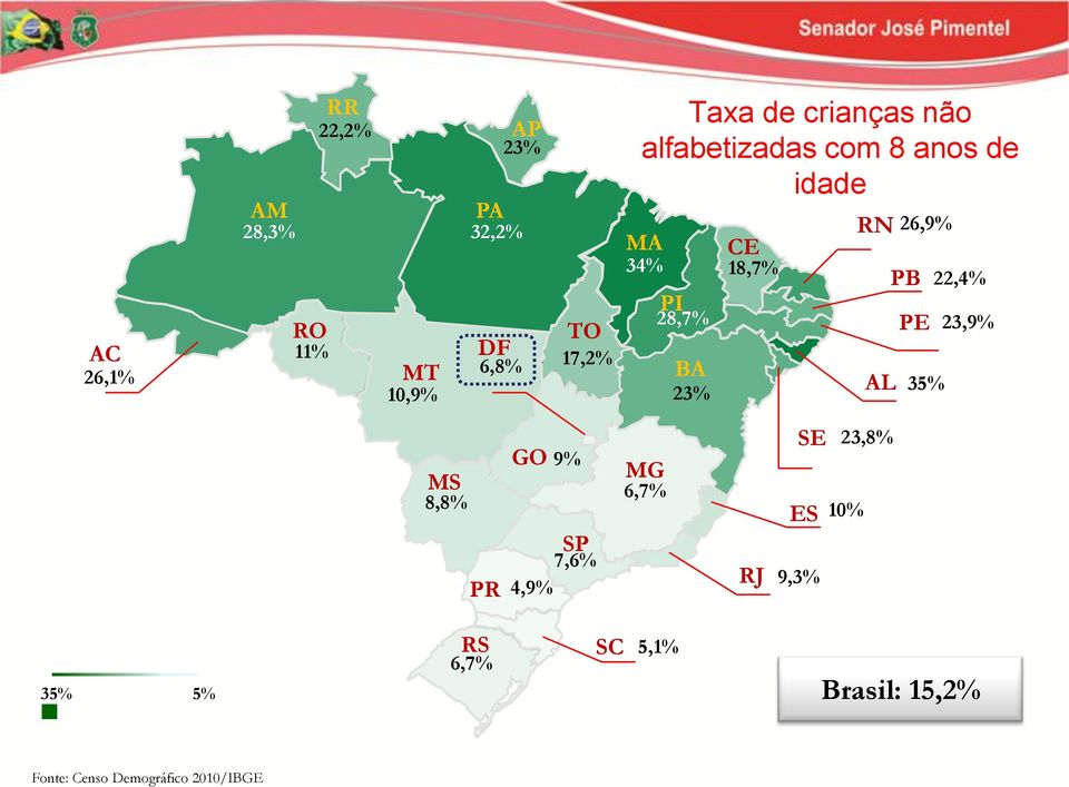 RN 26,9% AL PB PE 35% 22,4% 23,9% MS 8,8% PR GO 9% 7,6% SP 4,9% MG 6,7% RJ SE