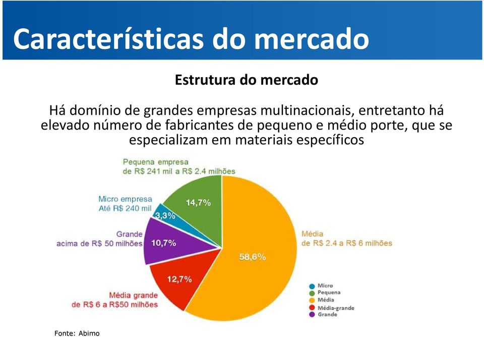 há elevado número de fabricantes de pequeno e médio