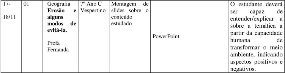 PowerPoint O estudante deverá ser capaz de entender/explicar a sobre a