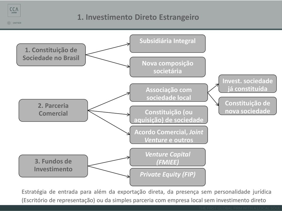 Acordo Comercial, Joint Venture e outros Venture Capital (FMIEE) Private Equity (FIP) Invest.