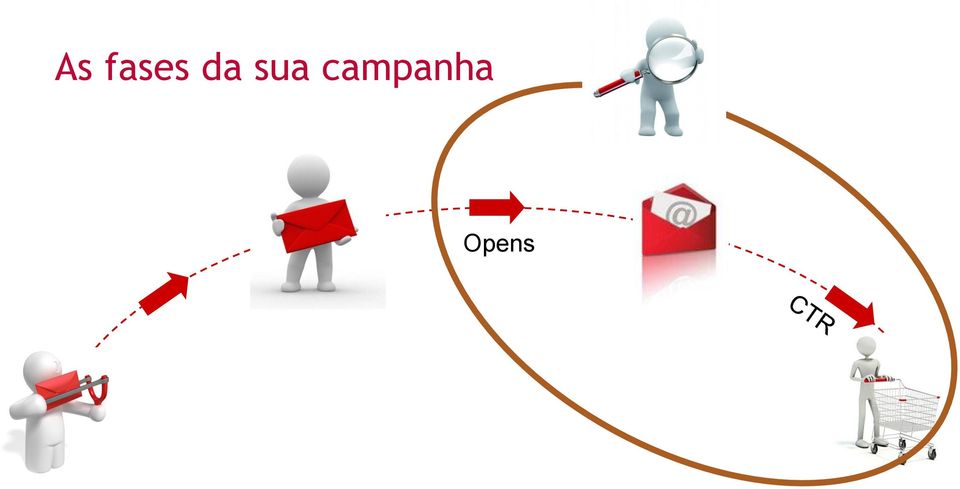 campanha