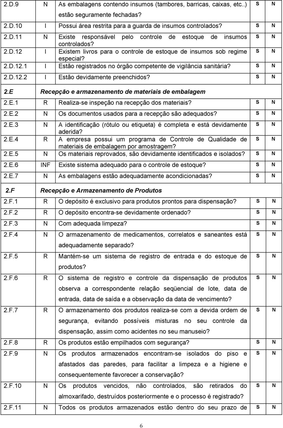 2.E Recepção e armazenamento de materiais de embalagem 2.E.1 R Realiza-se inspeção na recepção dos materiais? 2.E.2 Os documentos usados para a recepção são adequados? 2.E.3 A identificação (rótulo ou etiqueta) é completa e está devidamente aderida?