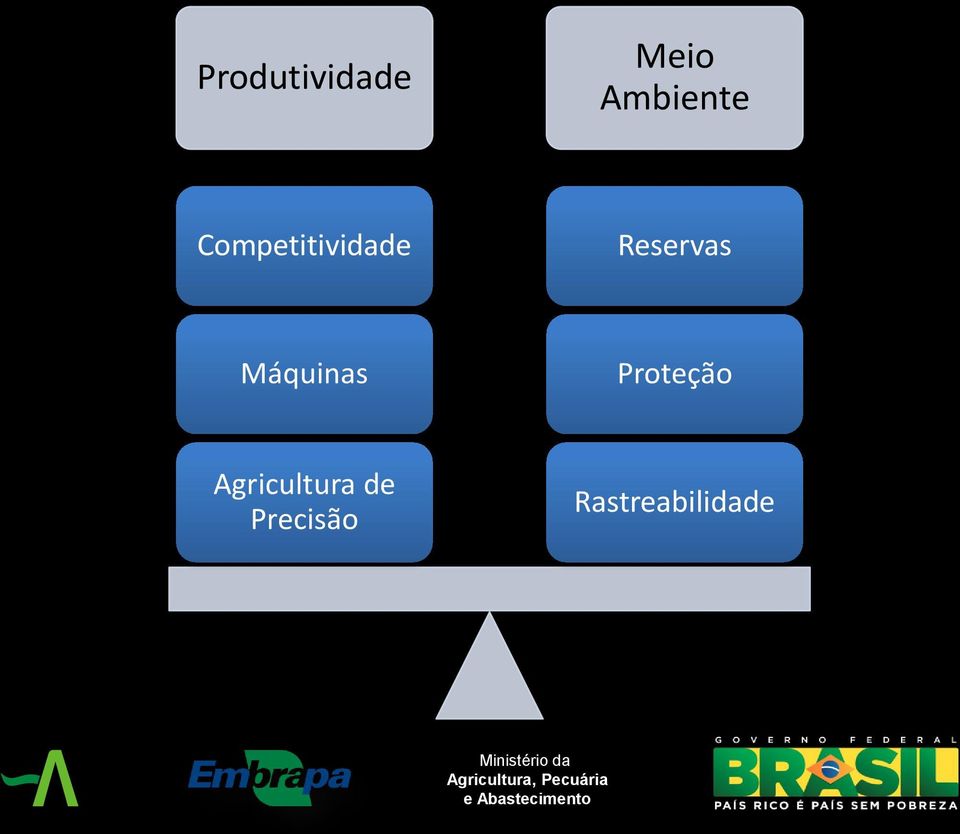 Máquinas Proteção