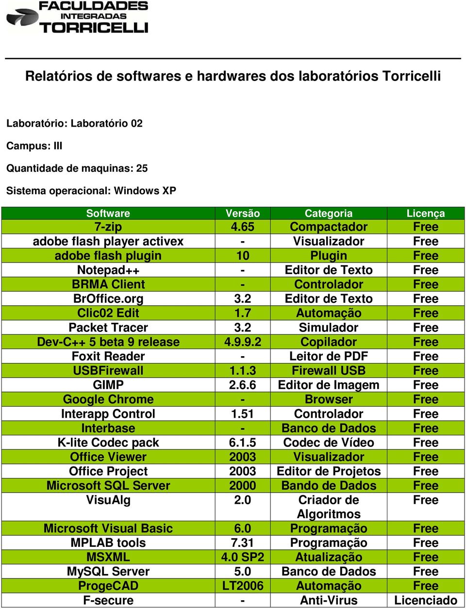 7 Automação Free Packet Tracer 3.2 Simulador Free Dev-C++ 5 beta 9 release 4.9.9.2 Copilador Free Foxit Reader - Leitor de PDF Free USBFirewall 1.1.3 Firewall USB Free GIMP 2.6.