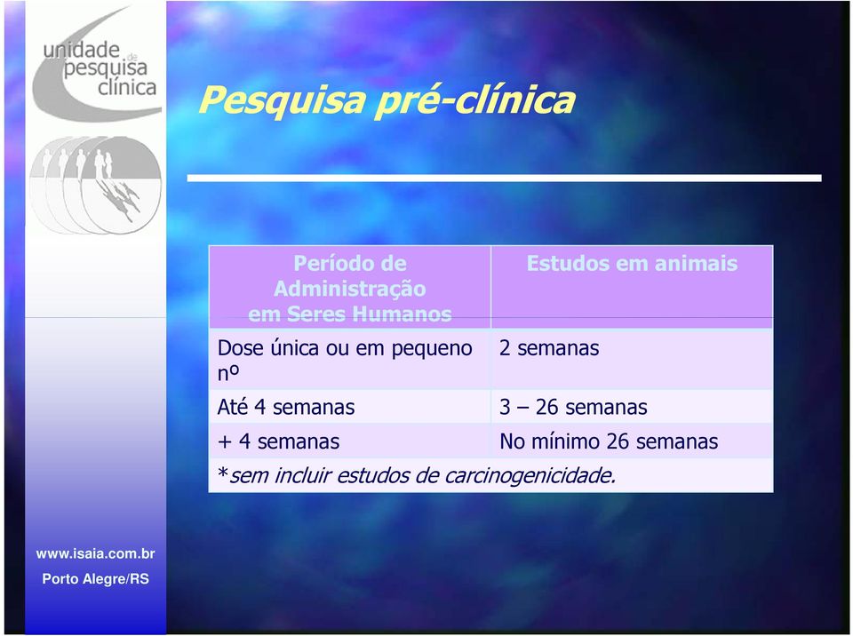 Estudos em animais 2 semanas 3 26 semanas + 4 semanas