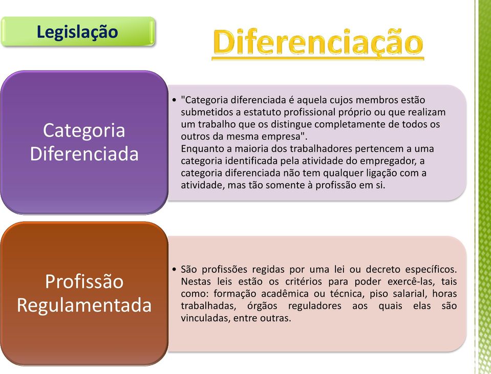 Enquanto a maioria dos trabalhadores pertencem a uma categoria identificada pela atividade do empregador, a categoria diferenciada não tem qualquer ligação com a atividade, mas