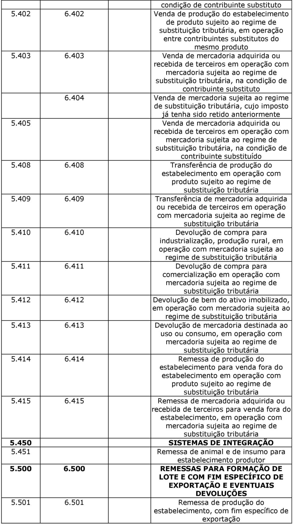 404 Venda de mercadoria sujeita ao regime de, cujo imposto já tenha sido retido anteriormente 5.