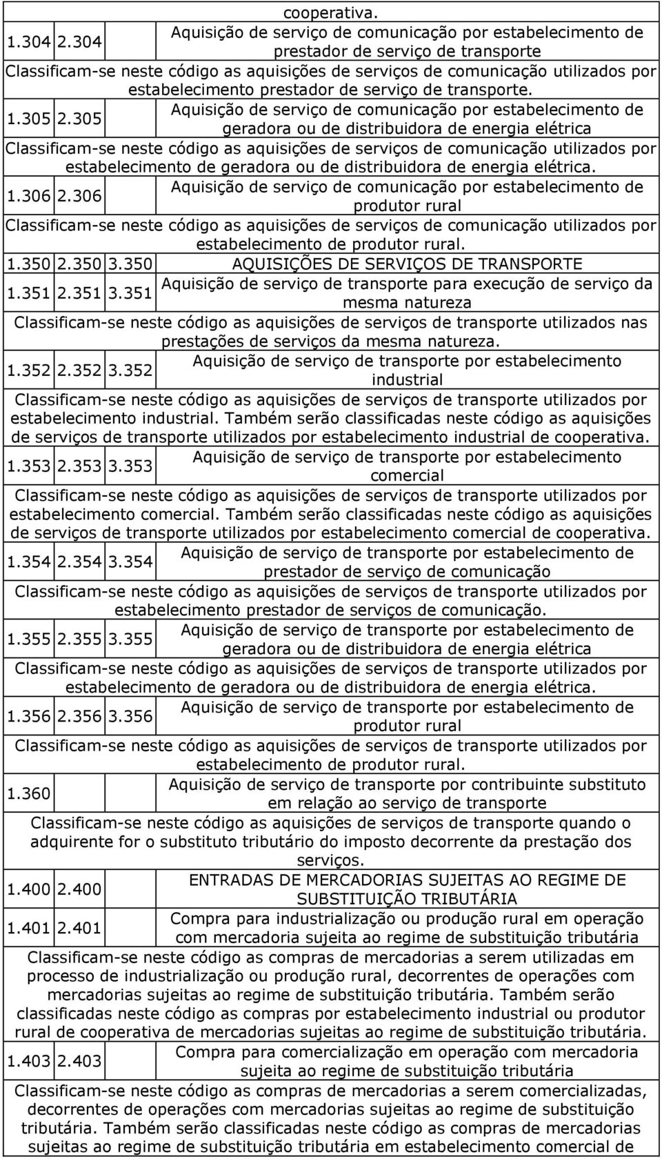 Aquisição de serviço de comunicação por estabelecimento de 1.305 2.