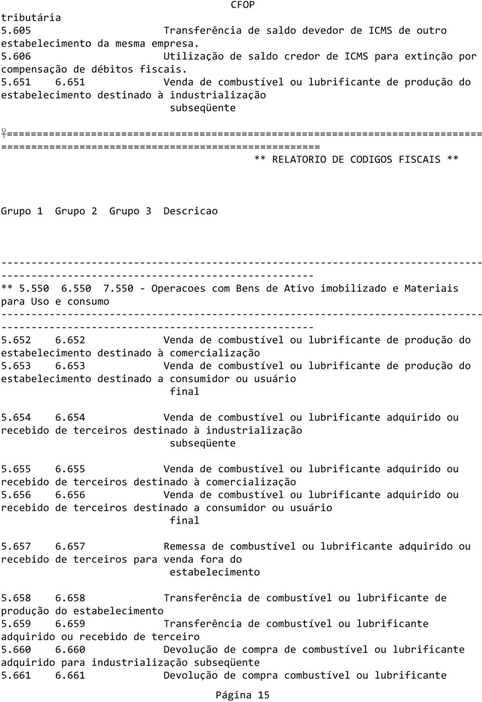 ===================================================== ** RELATORIO DE CODIGOS FISCAIS ** Grupo 1 Grupo 2 Grupo 3 Descricao ** 5.550 6.550 7.