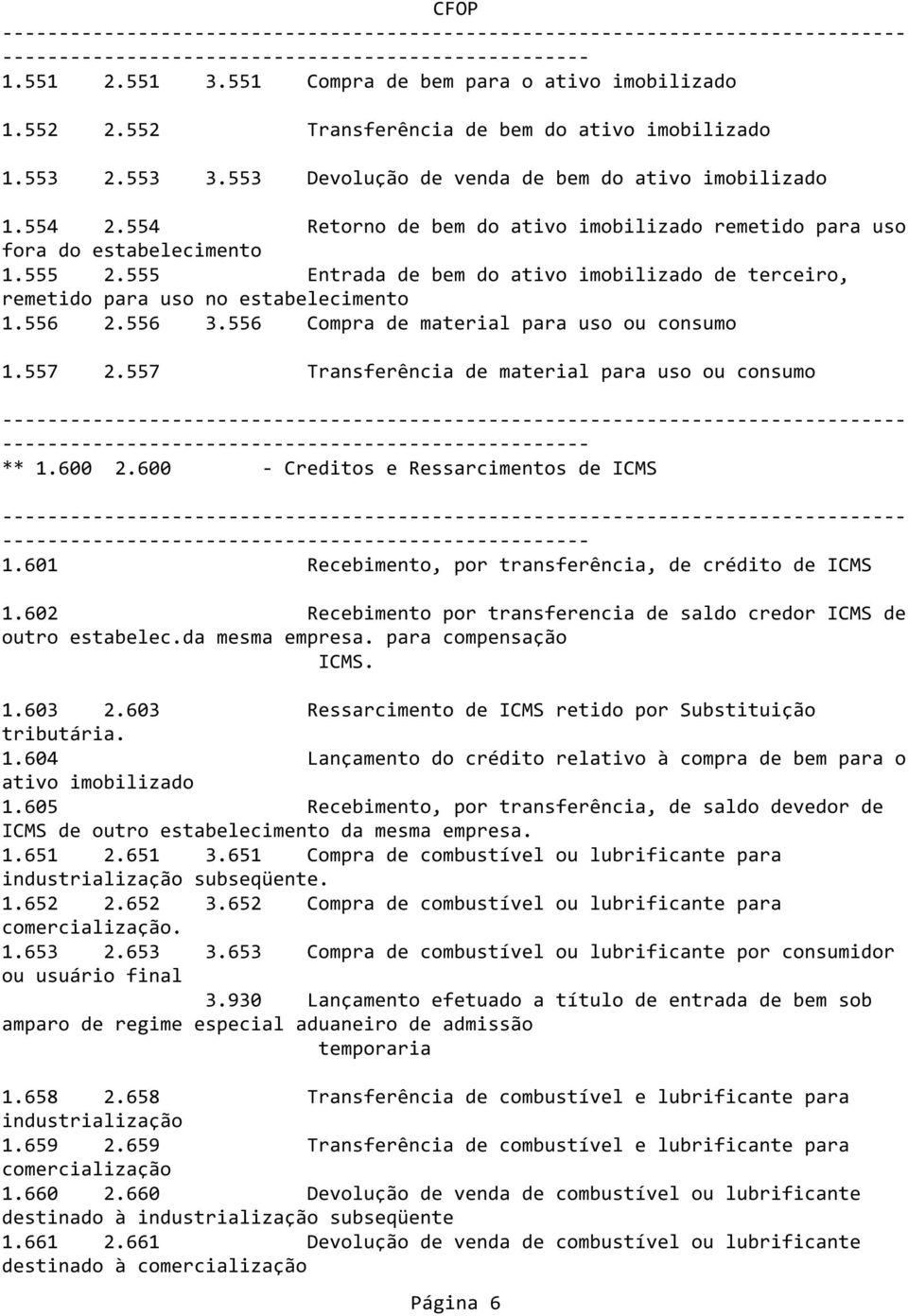 556 Compra de material para uso ou consumo 1.557 2.557 Transferência de material para uso ou consumo ** 1.600 2.600 - Creditos e Ressarcimentos de ICMS 1.