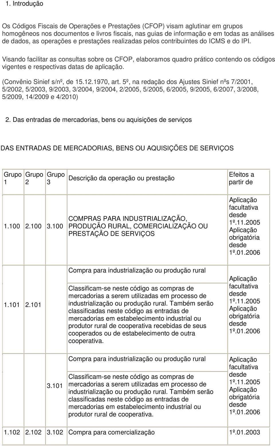 Visando facilitar as consultas sobre os CFOP, elaboramos quadro prático contendo os códigos vigentes e respectivas datas de aplicação. (Convênio Sinief s/nº, de 15.12.1970, art.