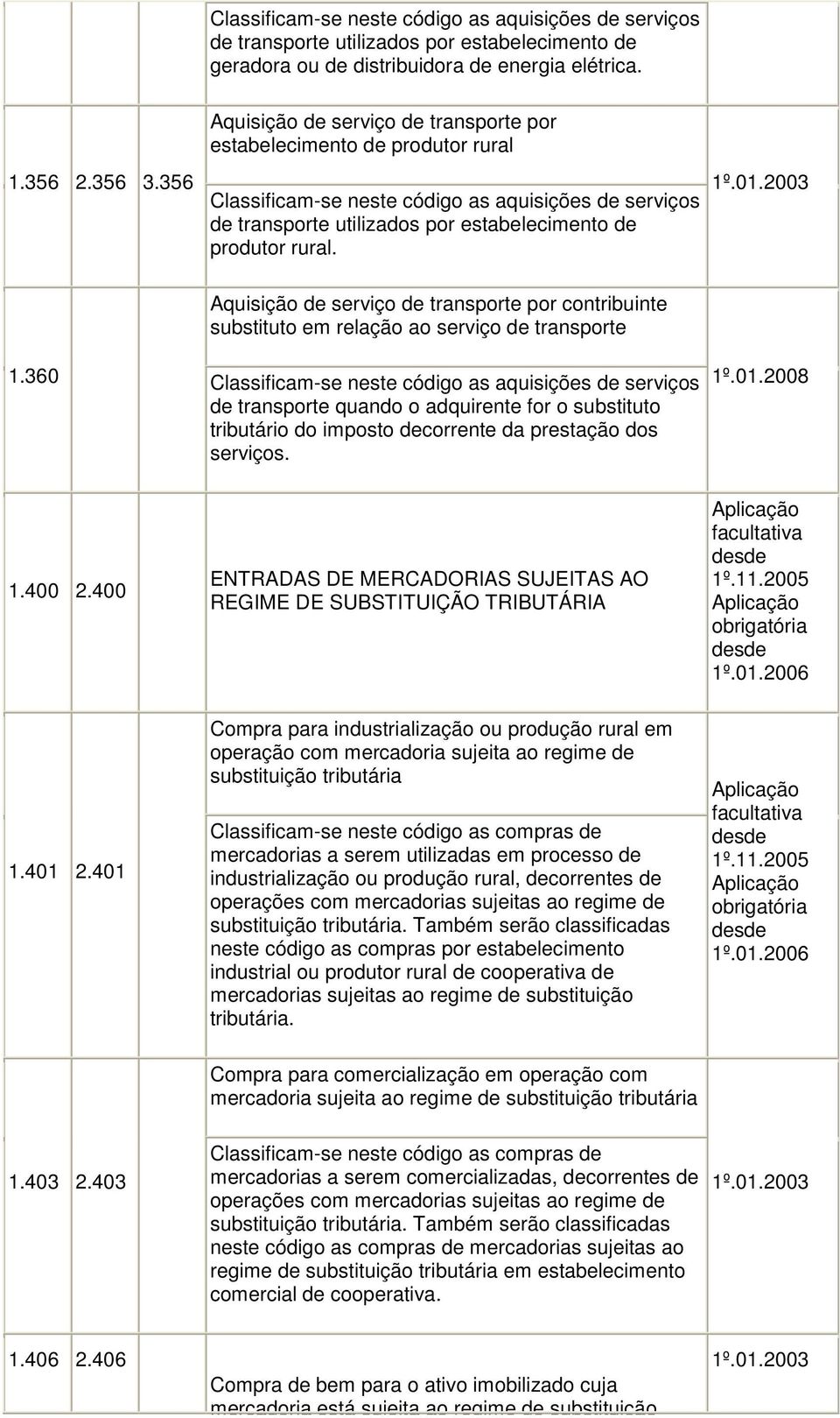 356 Classificam-se neste código as aquisições de serviços de transporte utilizados por estabelecimento de produtor rural.