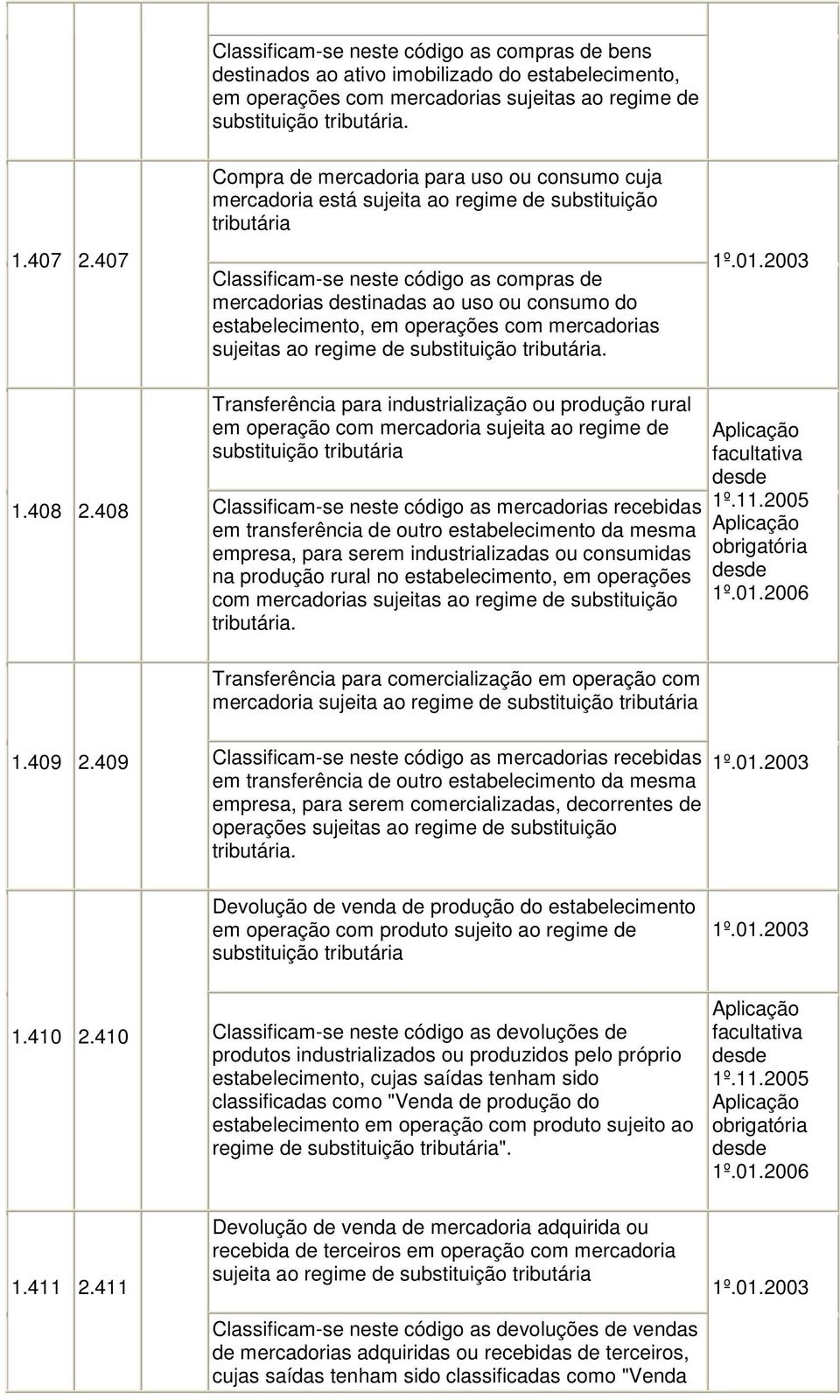 estabelecimento, em operações com mercadorias sujeitas ao regime de substituição tributária.