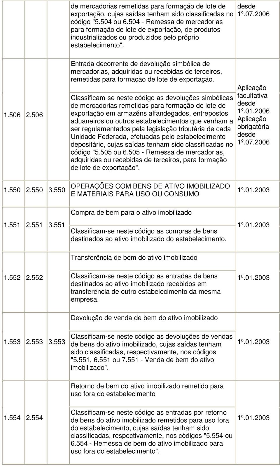 506 Entrada decorrente de devolução simbólica de mercadorias, adquiridas ou recebidas de terceiros, remetidas para formação de lote de exportação.