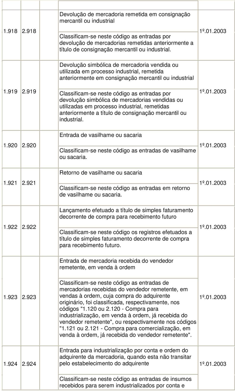 mercantil ou industrial. Devolução simbólica de mercadoria vendida ou utilizada em processo industrial, remetida anteriormente em consignação mercantil ou industrial 1.919 2.