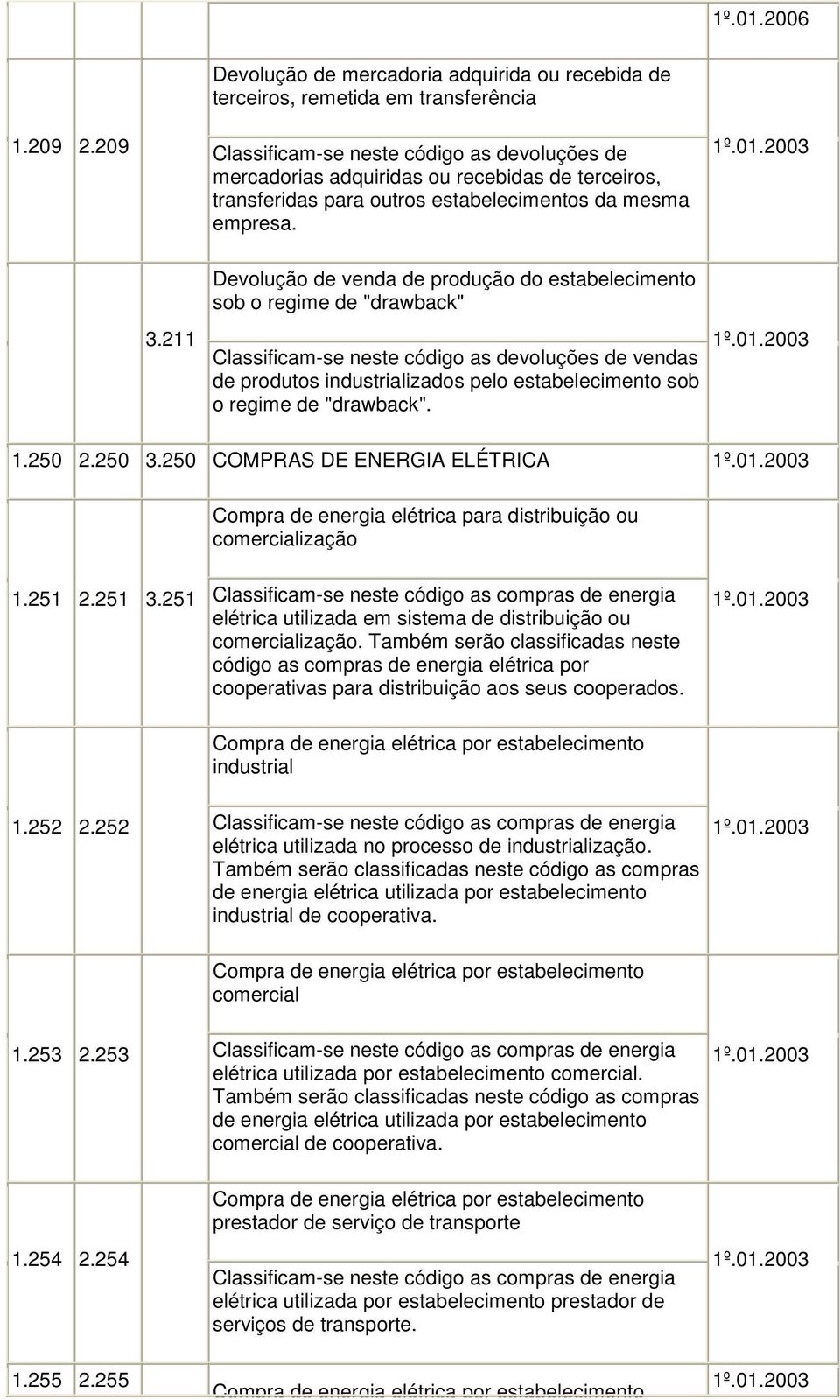 Devolução de venda de produção do estabelecimento sob o regime de "drawback" 3.